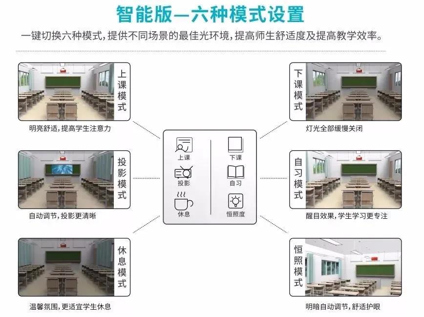 2020全國教室照明產業情況分析-豐朗光電