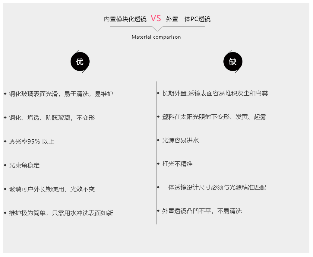MY球場燈，專業(yè)體育場館照明（網(wǎng)球場燈）-透鏡對比