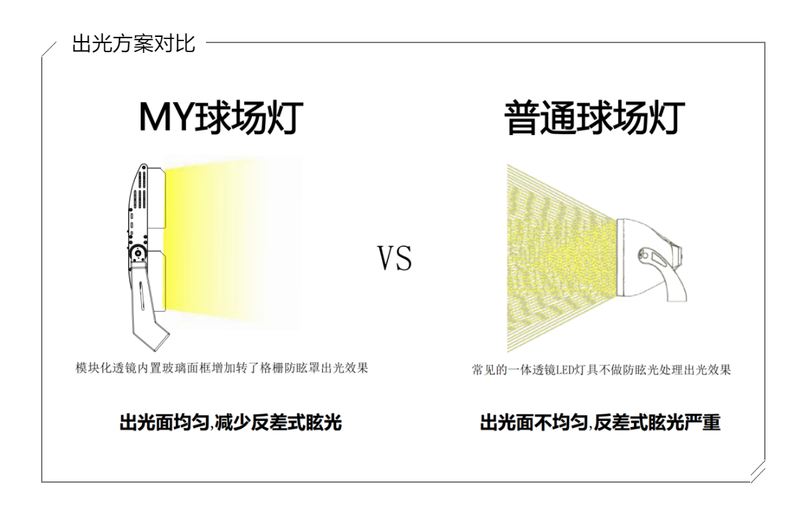 MY球場燈，專業(yè)體育場館照明（網(wǎng)球場燈）-出光方案對比