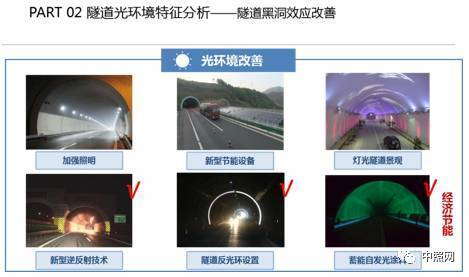 關于隧道燈的技術要求和發展趨勢_豐朗光電