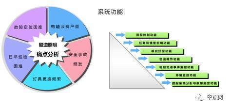 關于隧道燈的技術要求和發展趨勢_豐朗光電