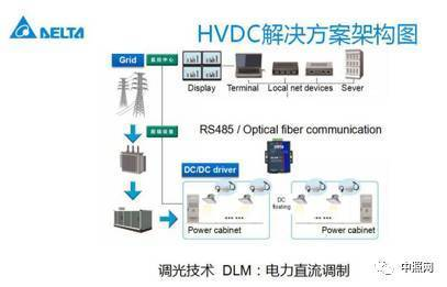 關于隧道燈的技術要求和發展趨勢_豐朗光電