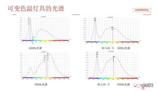 關于隧道燈的技術要求和發展趨勢_豐朗光電