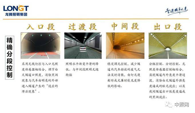 關于隧道燈的技術要求和發展趨勢_豐朗光電
