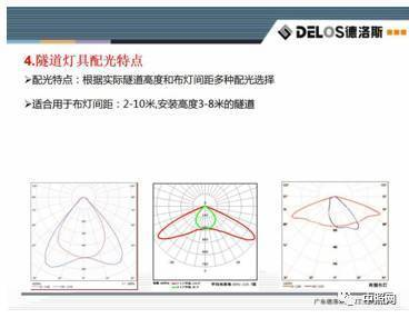關于隧道燈的技術要求和發展趨勢_豐朗光電