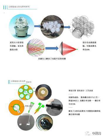 關于隧道燈的技術要求和發展趨勢_豐朗光電